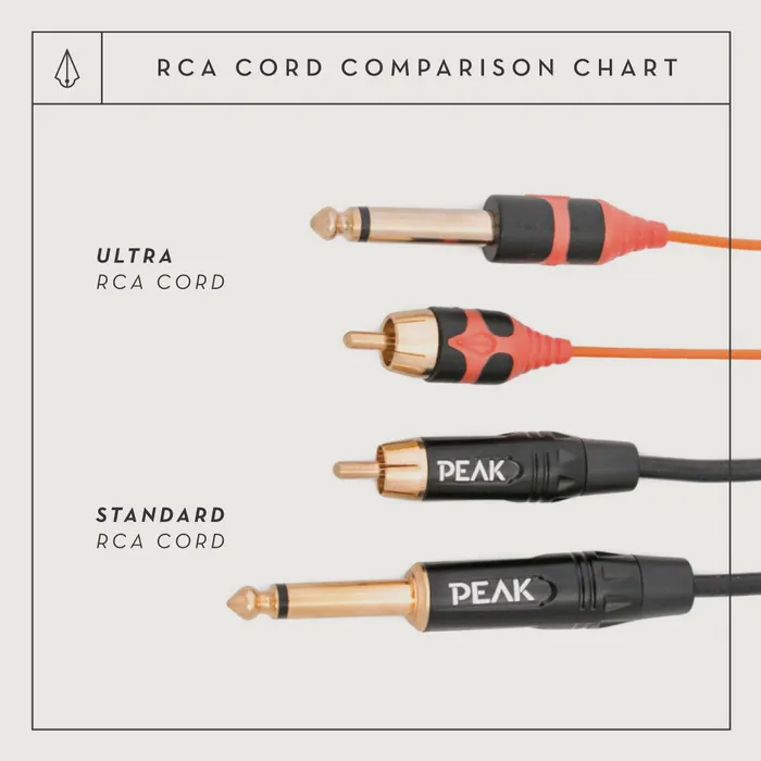 Peak 6 Straight RCA Cord Price Per 1 Peak Female Sex Toys