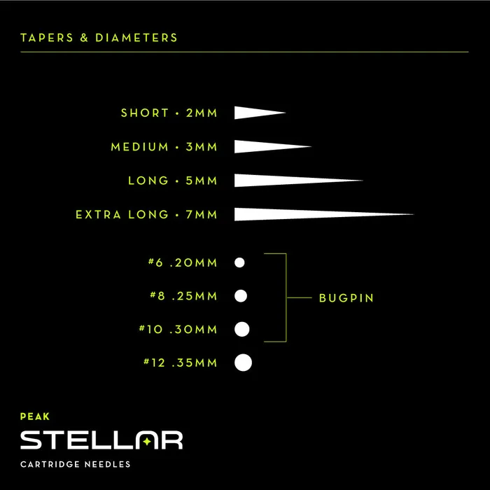 Peak Enhancers Peak Stellar Needle Cartridges Sample Pack