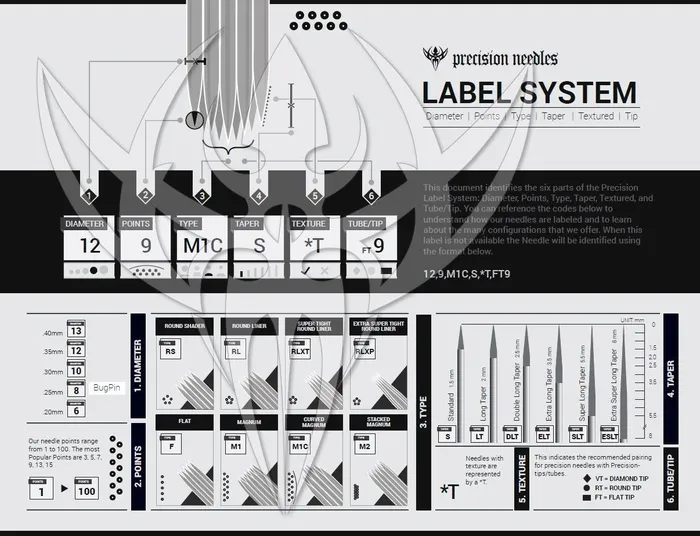 Precision Needles Female Sex Toys 12 Flat Precision Needles Box of 50 Premade Sterilized Tattoo Needles