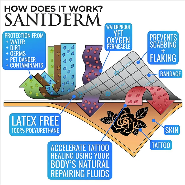 Saniderm Female Sex Toys Saniderm Tattoo Aftercare Transparent Adhesive Bandage 102 x 2 yard Roll
